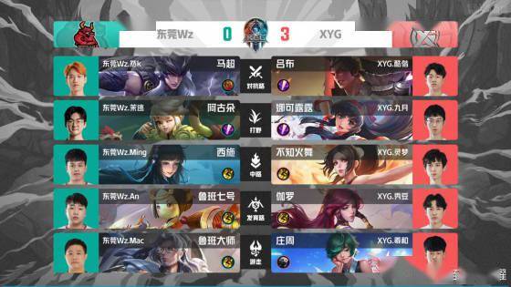 在雷霆一度 在雷霆一度