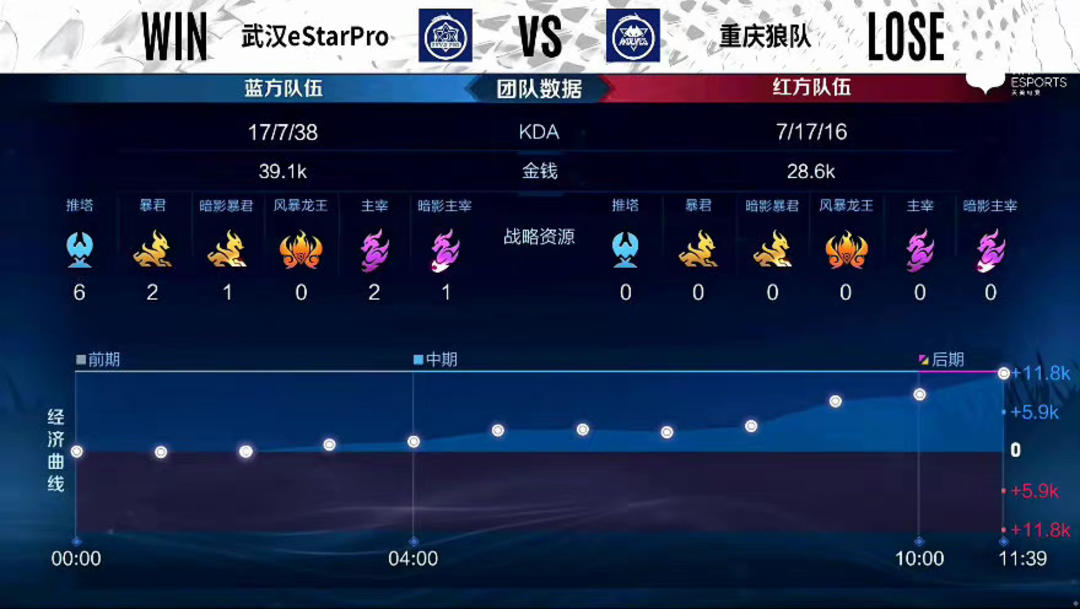 以赛代练